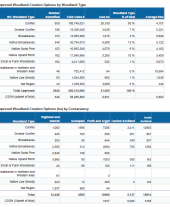 Clearing round results April 2021